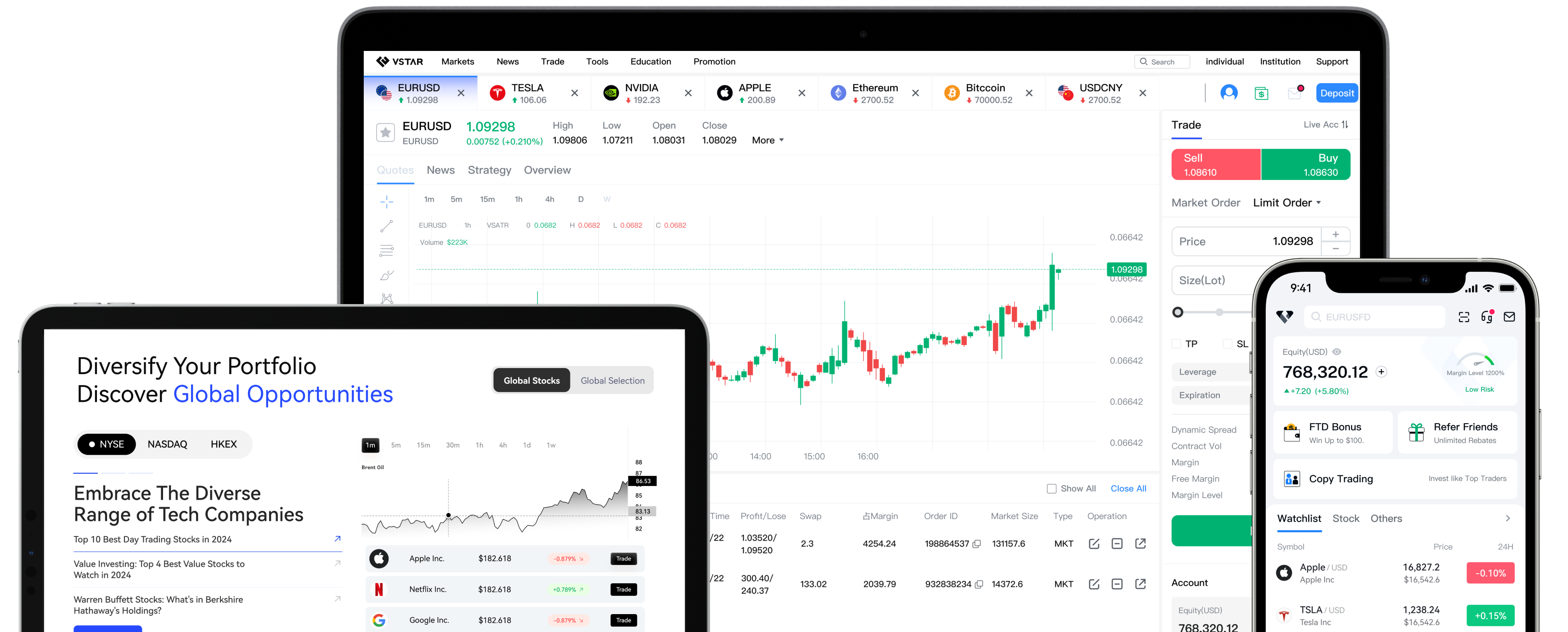 Meccanismo di gioco vstart